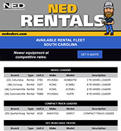 NED Heavy Equipment Rentals in South Carolina